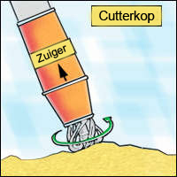 diagramcutterheadsuctiondredgescharbor